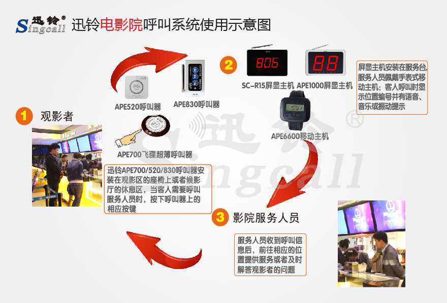 迅鈴無(wú)線呼叫器,無(wú)線呼叫器,影院呼叫器