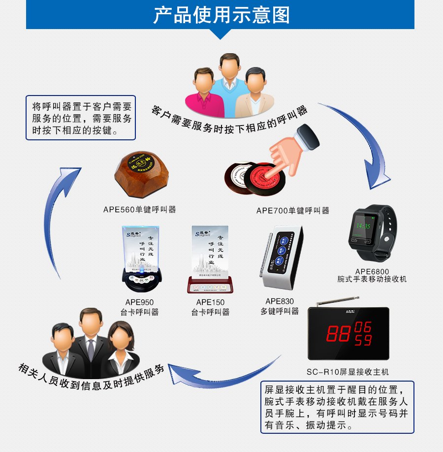 迅鈴S(chǎng)C-R10屏顯接收小主機(jī)