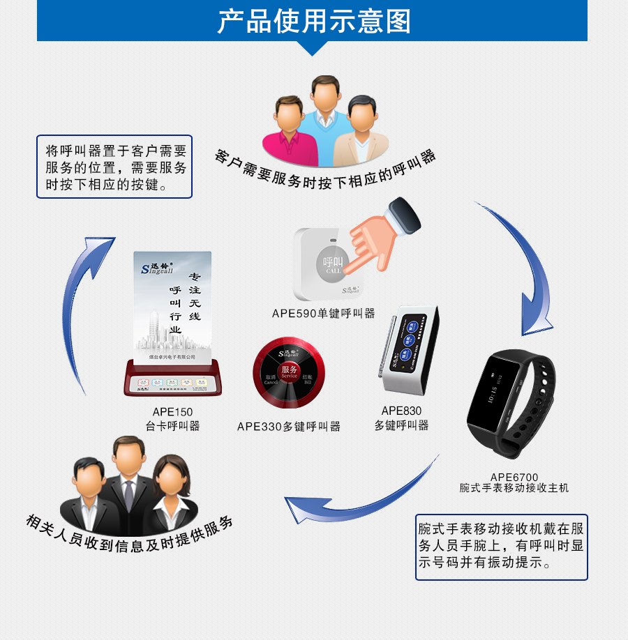 迅鈴APE6700手環(huán)移動接收機(jī)